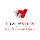 Tradeview Markets Bewertung 2024 & Rabatte